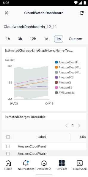 AWS Console