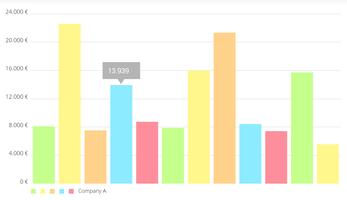 MPAndroidChart Example App