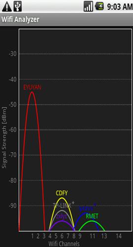 Wifi Analyzer Lite Tools App