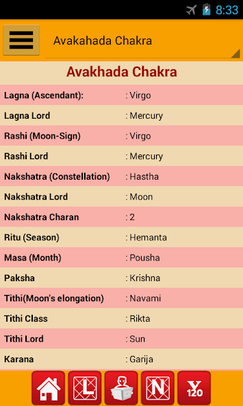 Astrology & Horoscope