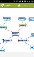 Mind Map