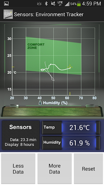 Sensors: Temp and Humidity