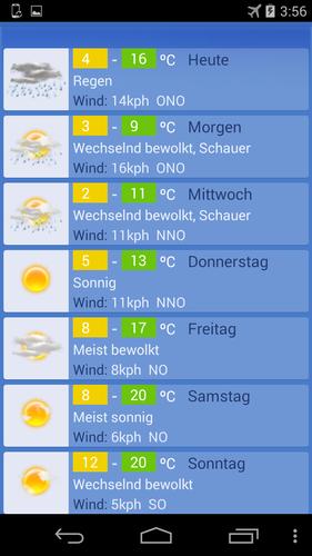 Wetter Wien