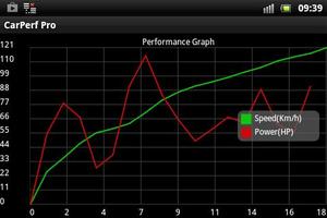 CarPerf Pro