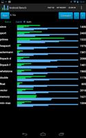 Benchmark for Android