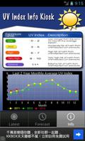 HK UV Index