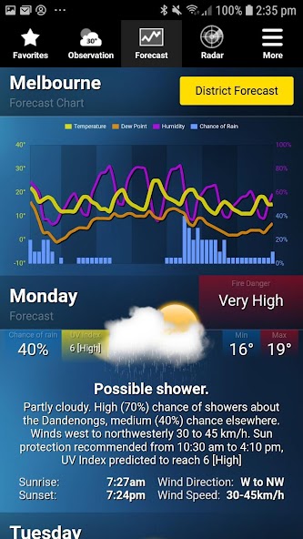 AUS Weather