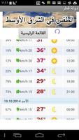 Weather Forecast Middle East