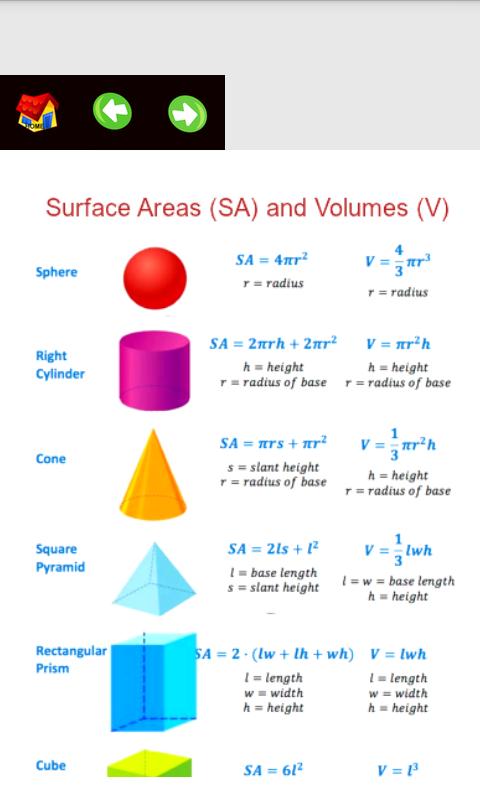 Algebra Useful Formulas