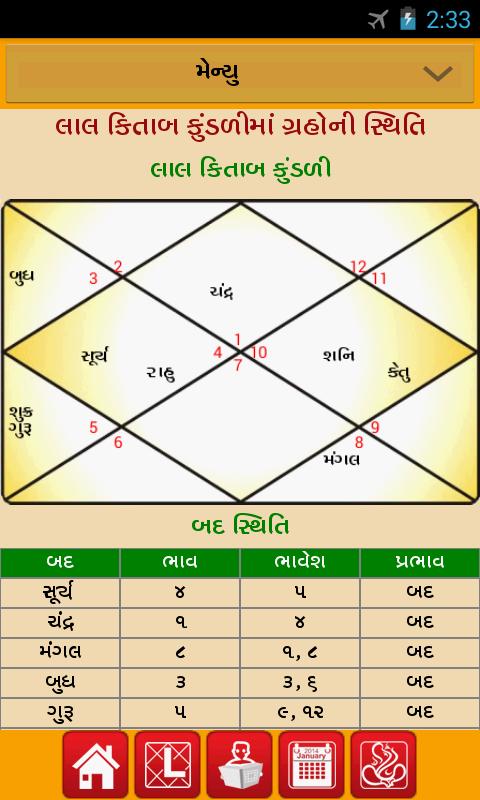 Lalkitab Astro Gujrati Free