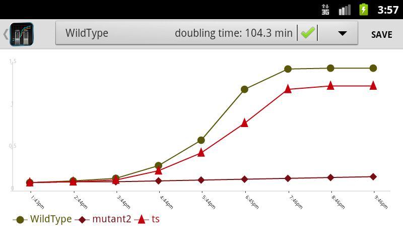 GrowthCurves