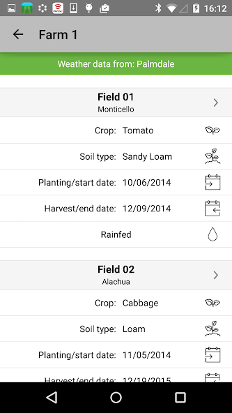 AgroClimate