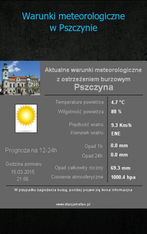 Pless meteo - Pszczyna Pogoda