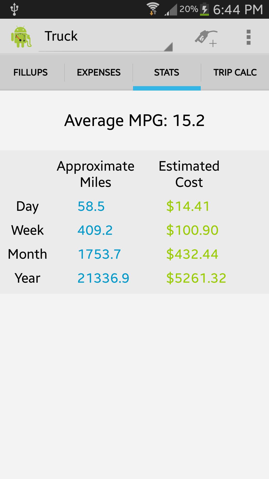 EasyMPG Free