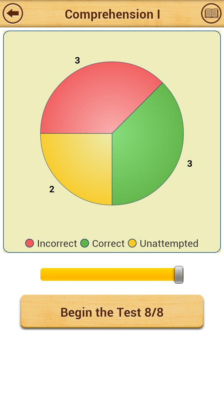 SSAT English Comprehension LE