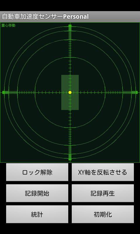 Car acceleration sensor person