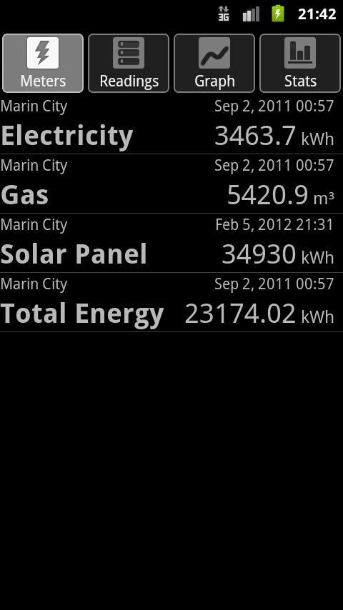 Energy Consumption Analyzer