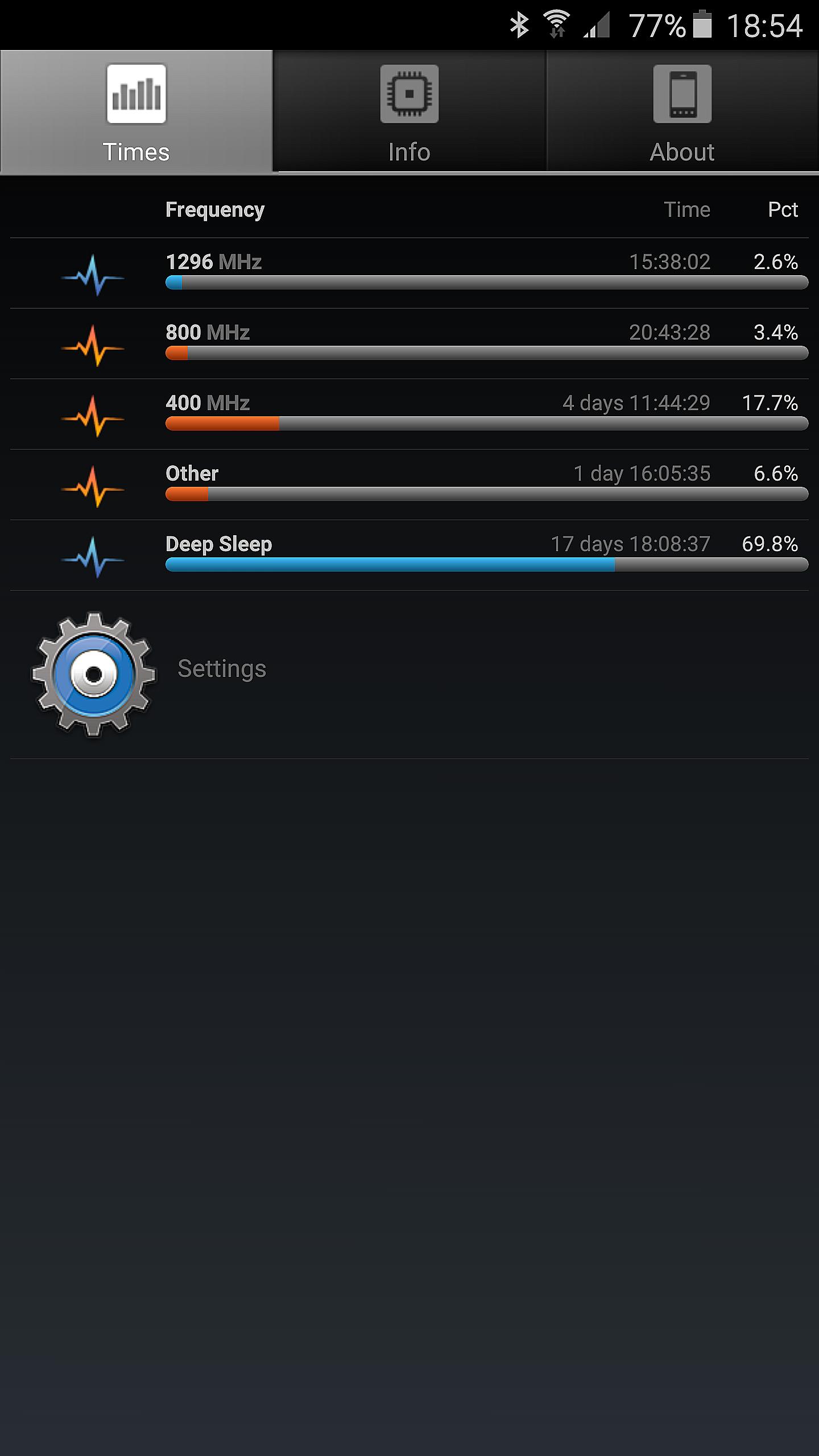 A1 CPU Tool