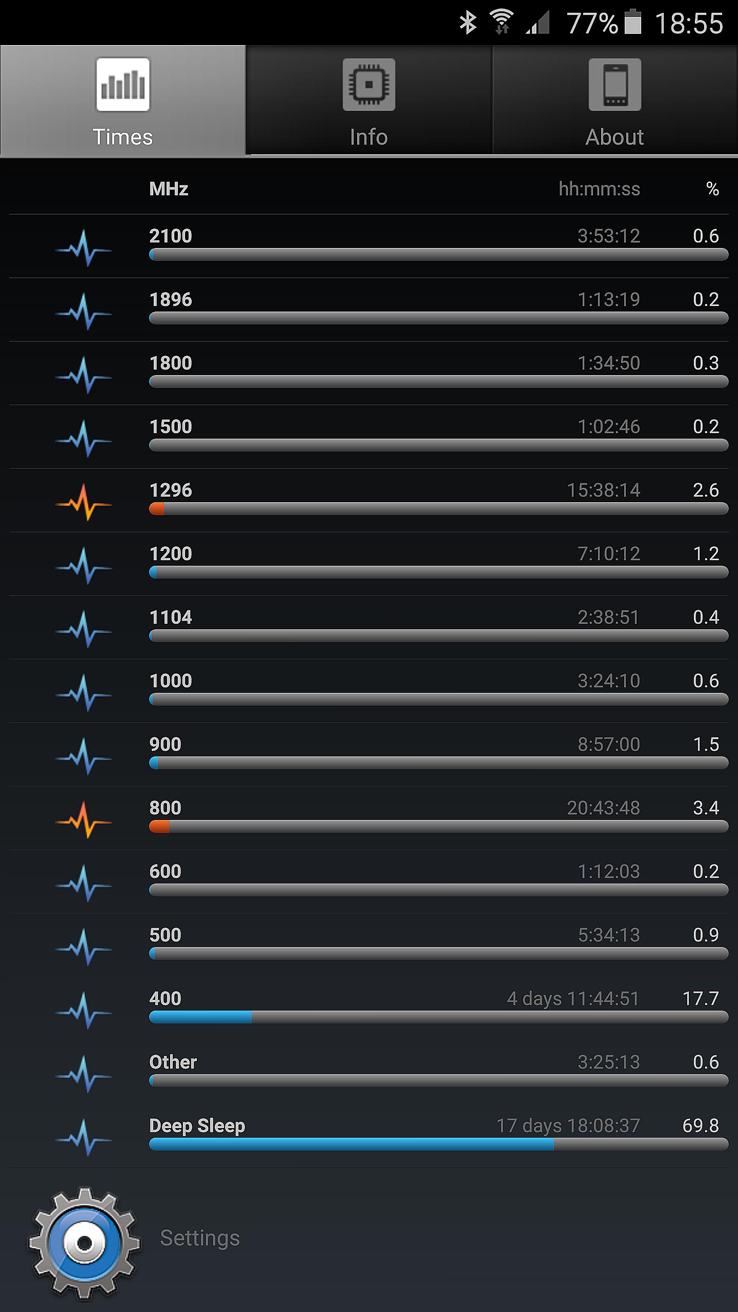 A1 CPU Tool