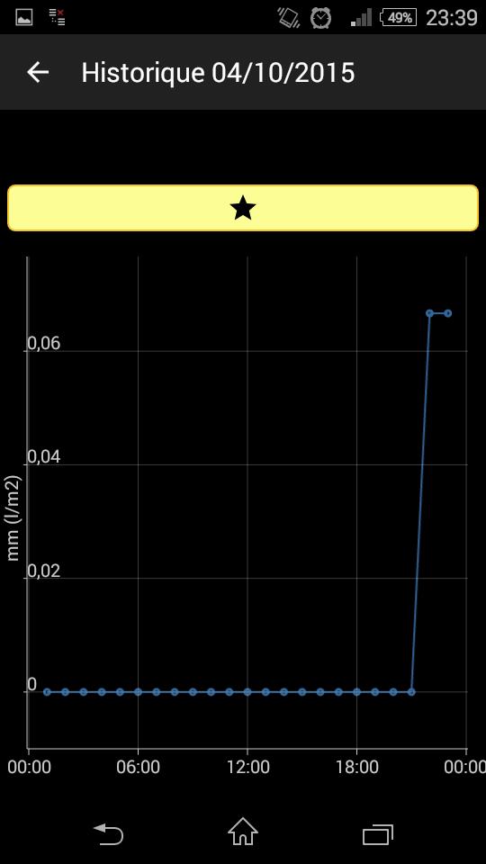 Rain gauge