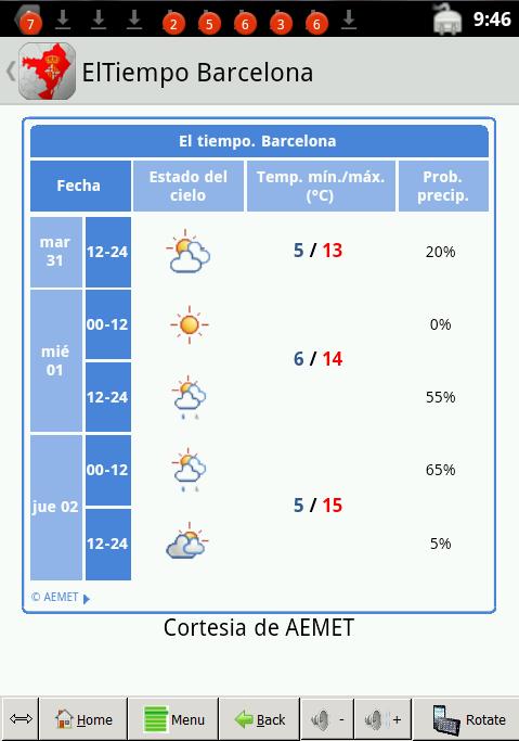 El Tiempo Barcelona