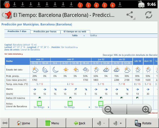 El Tiempo Barcelona