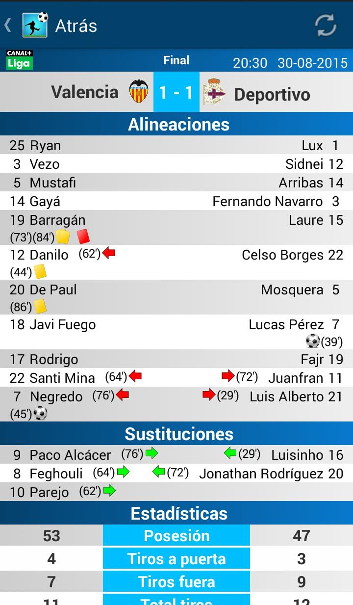 Porra Liga 2015 - 2016