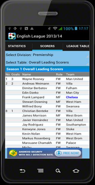 Fantasy English League 2013/14