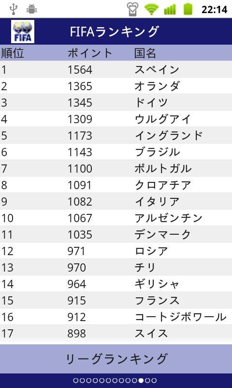 WORLD SOCCER RANKING+