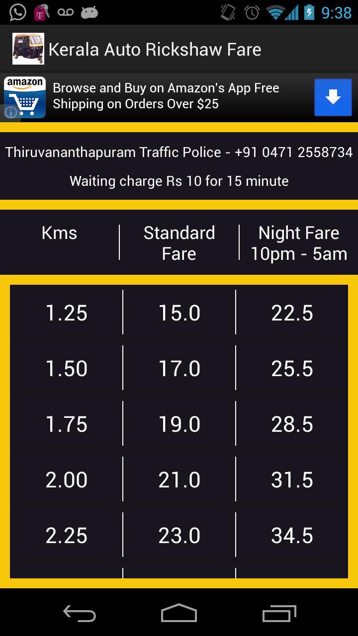 Kerala Auto Rickshaw Fare