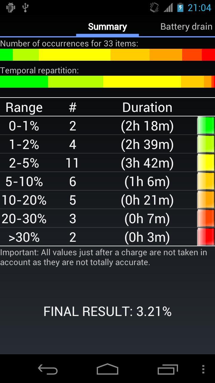 My Battery Drain Analyser