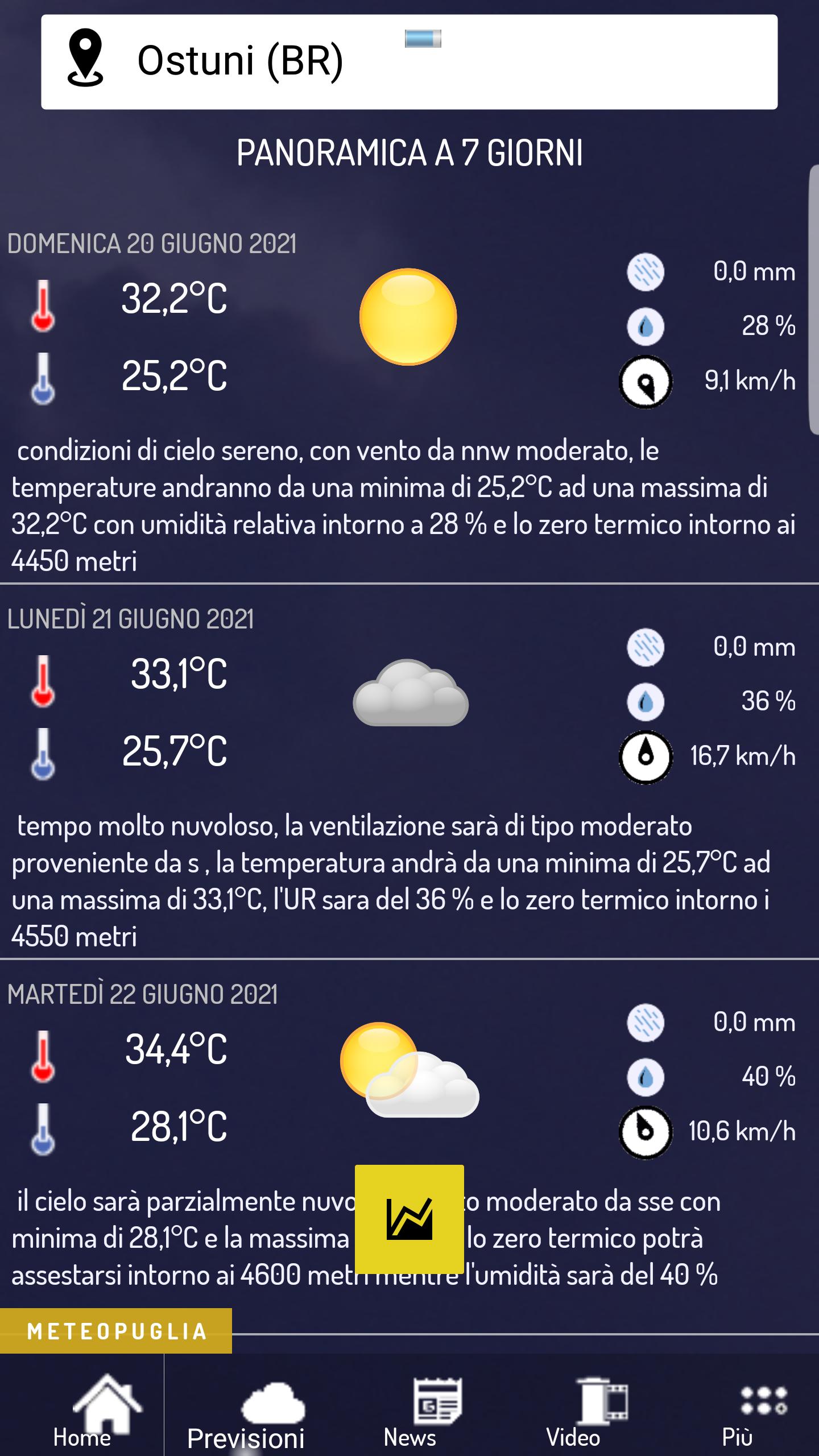 Meteo Puglia