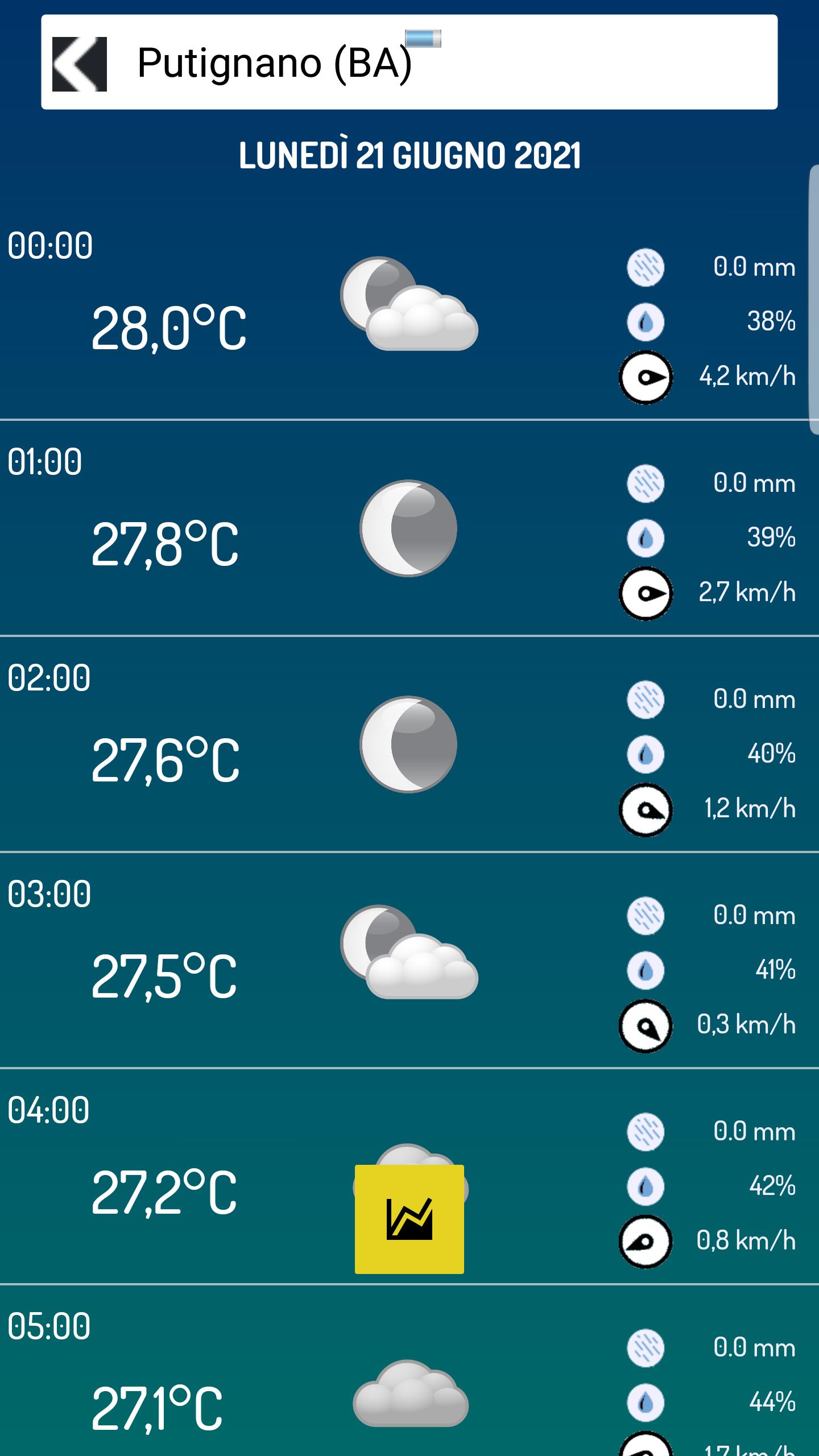 Meteo Puglia