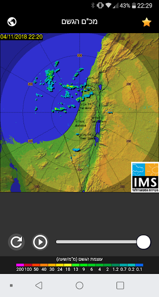 Rain Radar Israel