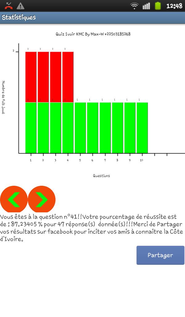 Quiz Ivoire