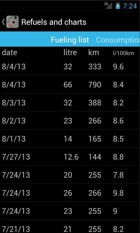 Fuel Consumption Calc. DEMO