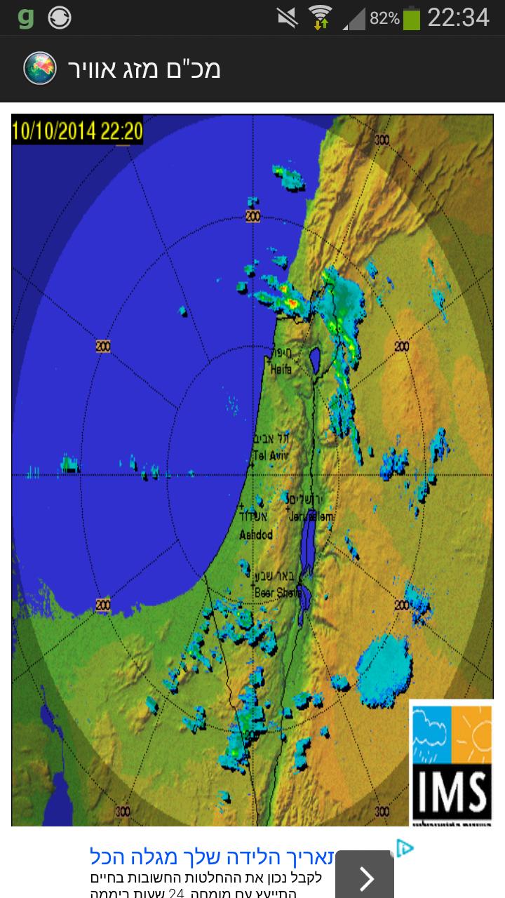 Israel Rain Radar