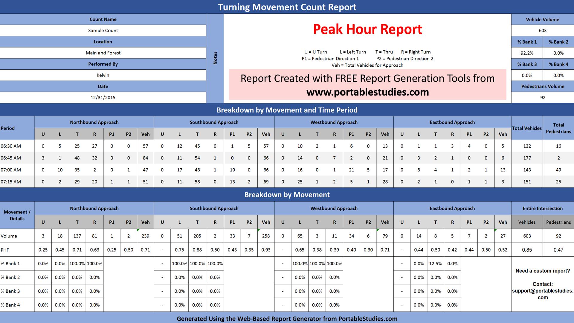 Turning Movement Count Pro Edu