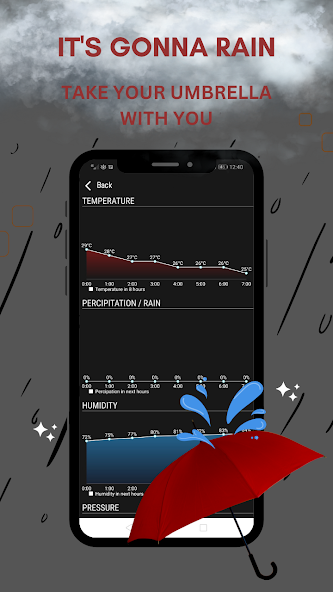 Current Weather: Rain Alerts