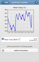 NSW RealTime Water Data