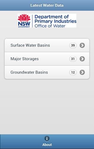 NSW RealTime Water Data