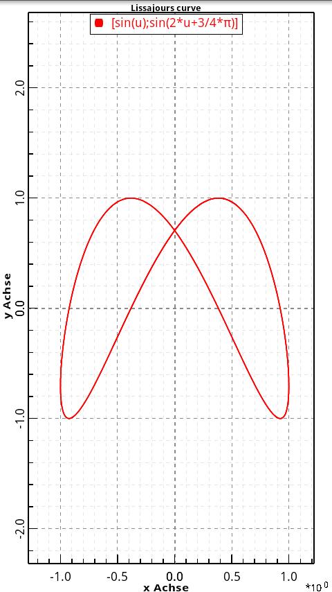 ScientificPlotter