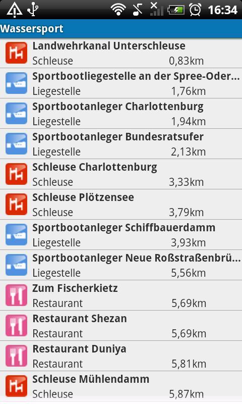 Wassersport