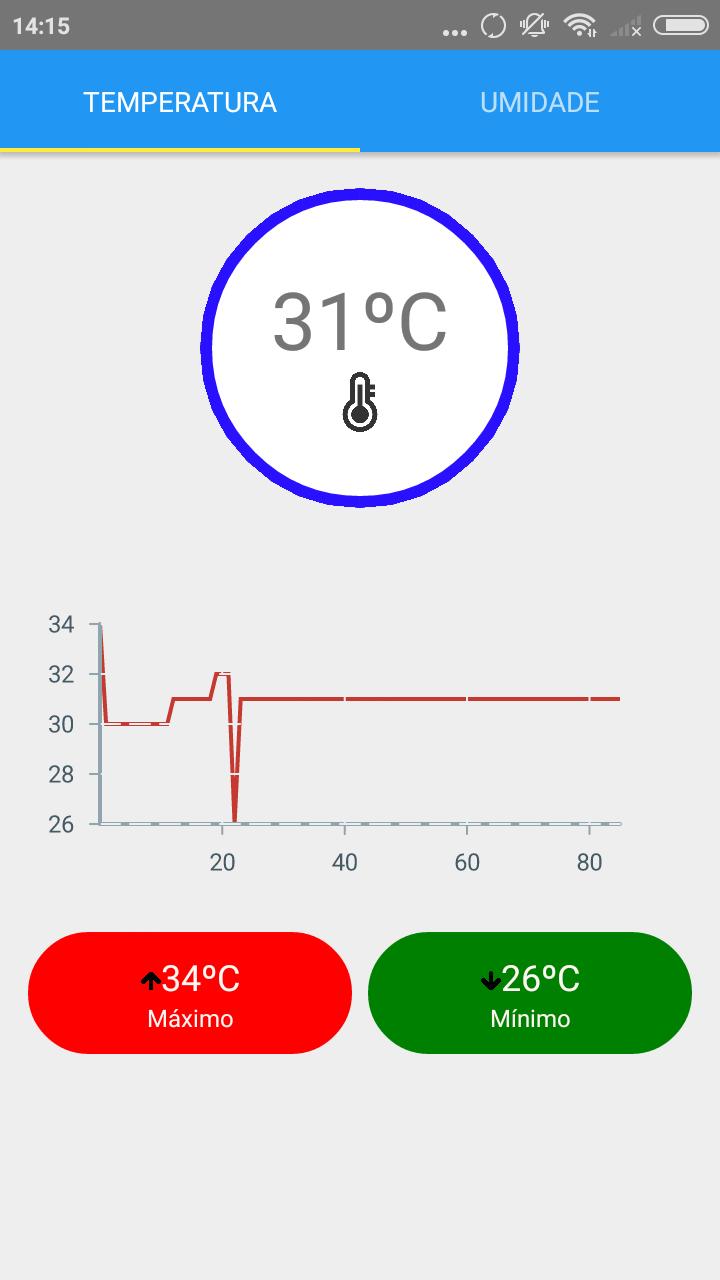 Medidor de temperatura IoT - Esp8266