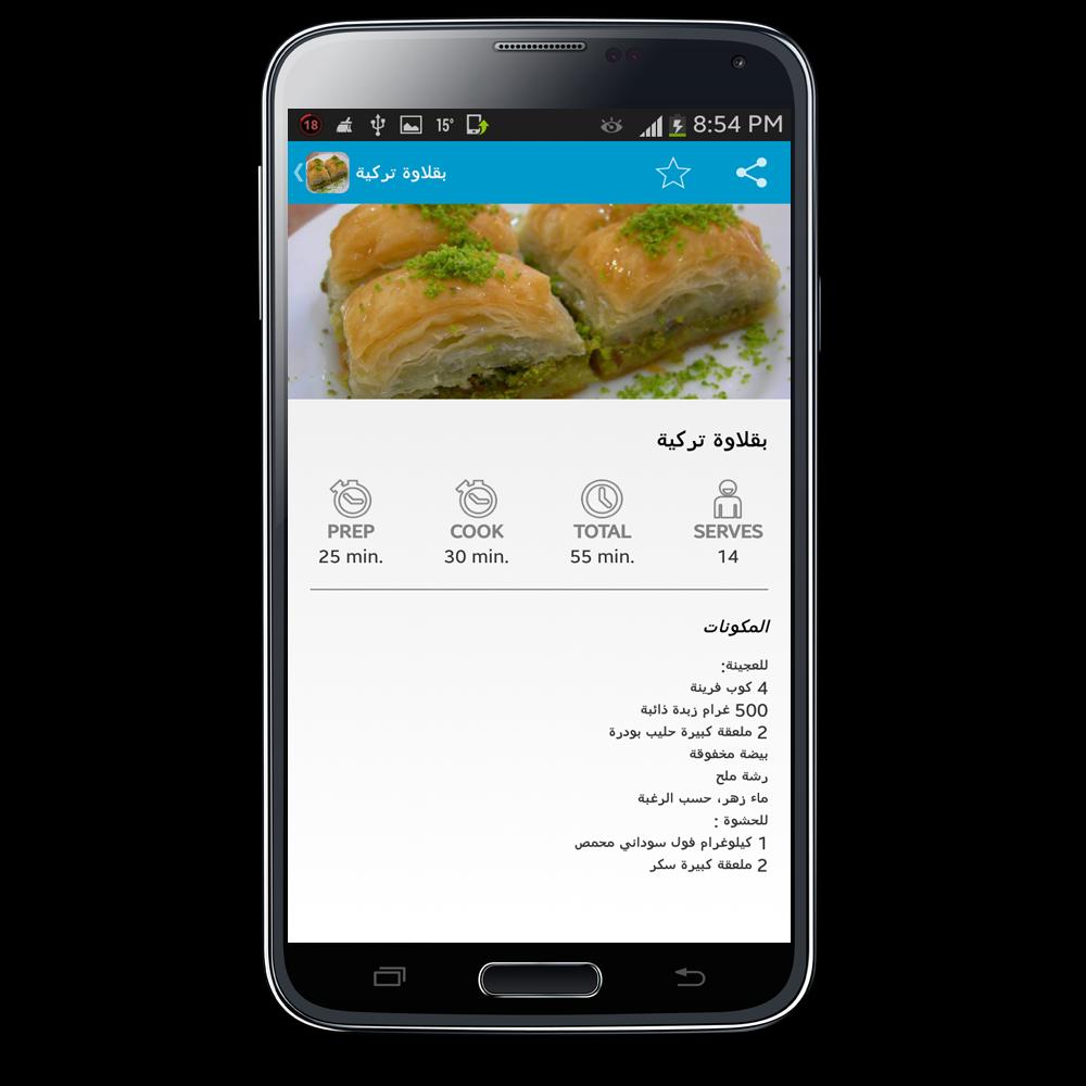 Baklava Recipes