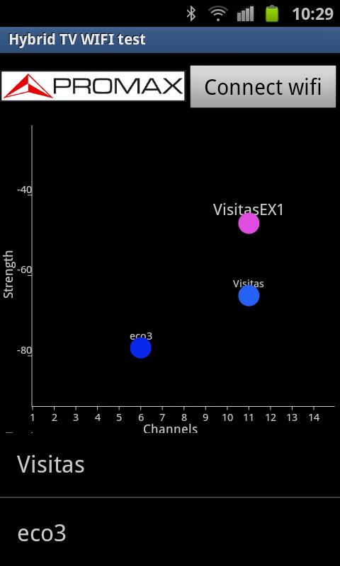Hybrid TV WIFI test