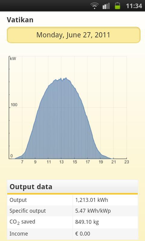 Suntrol mobile