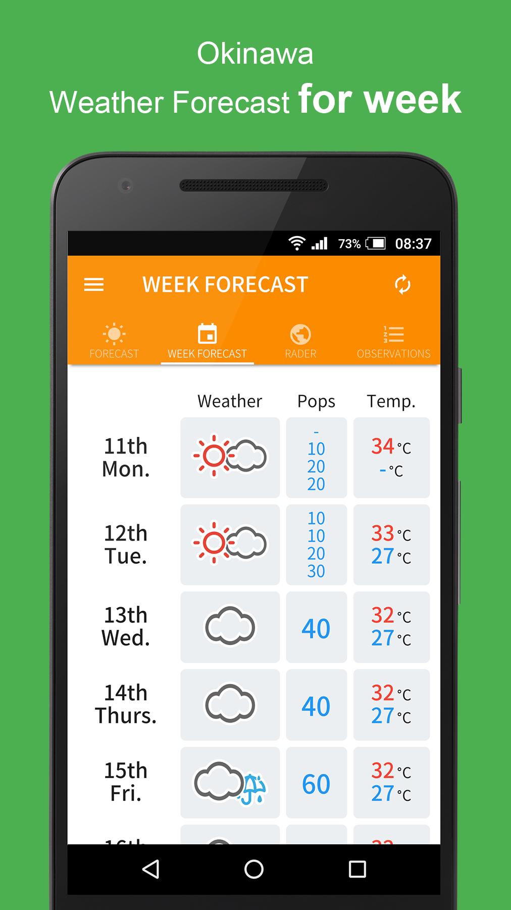 Okinawa Weather Forecast