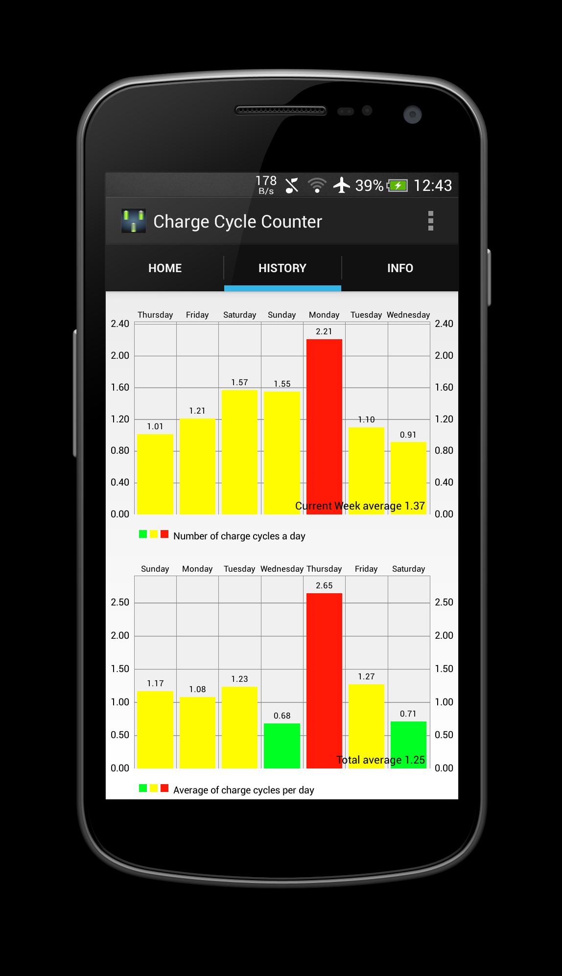 Charge Cycle Battery Stats