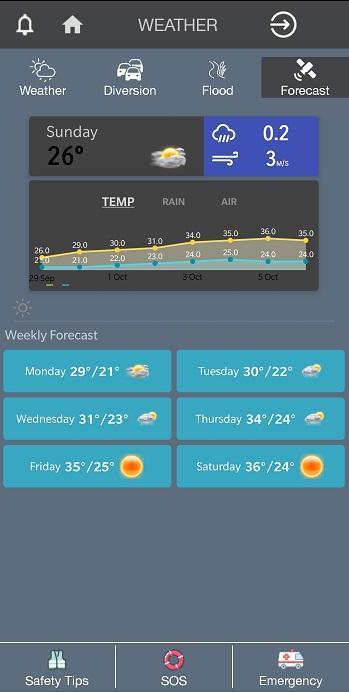 PGVS Disaster Resilience